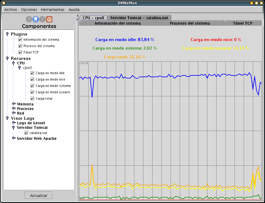 DMReMon: Instancia "cpu0" del recurso "CPU" con todos sus parmetros