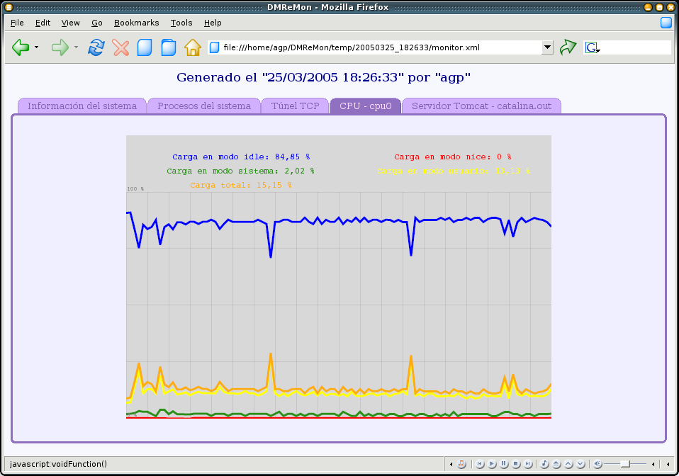 DMReMon: Instancia "cpu0" del recurso "CPU" vista en un navegador Web