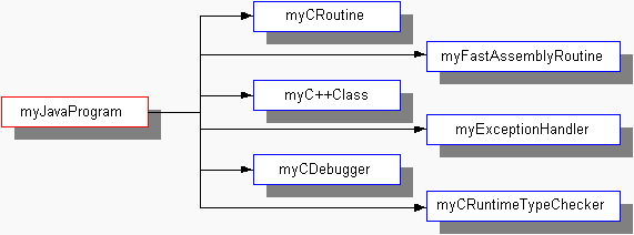 Ejemplo de programa en Java que usa cdigo nativo