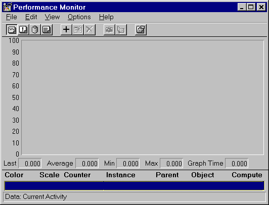 Captura de pantalla de Performance Monitor