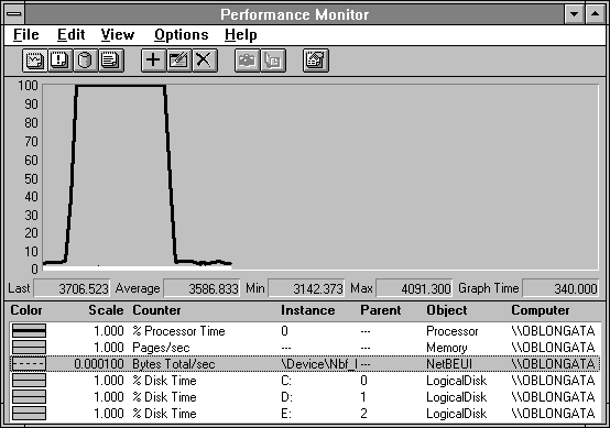 Captura de pantalla de Performance Monitor